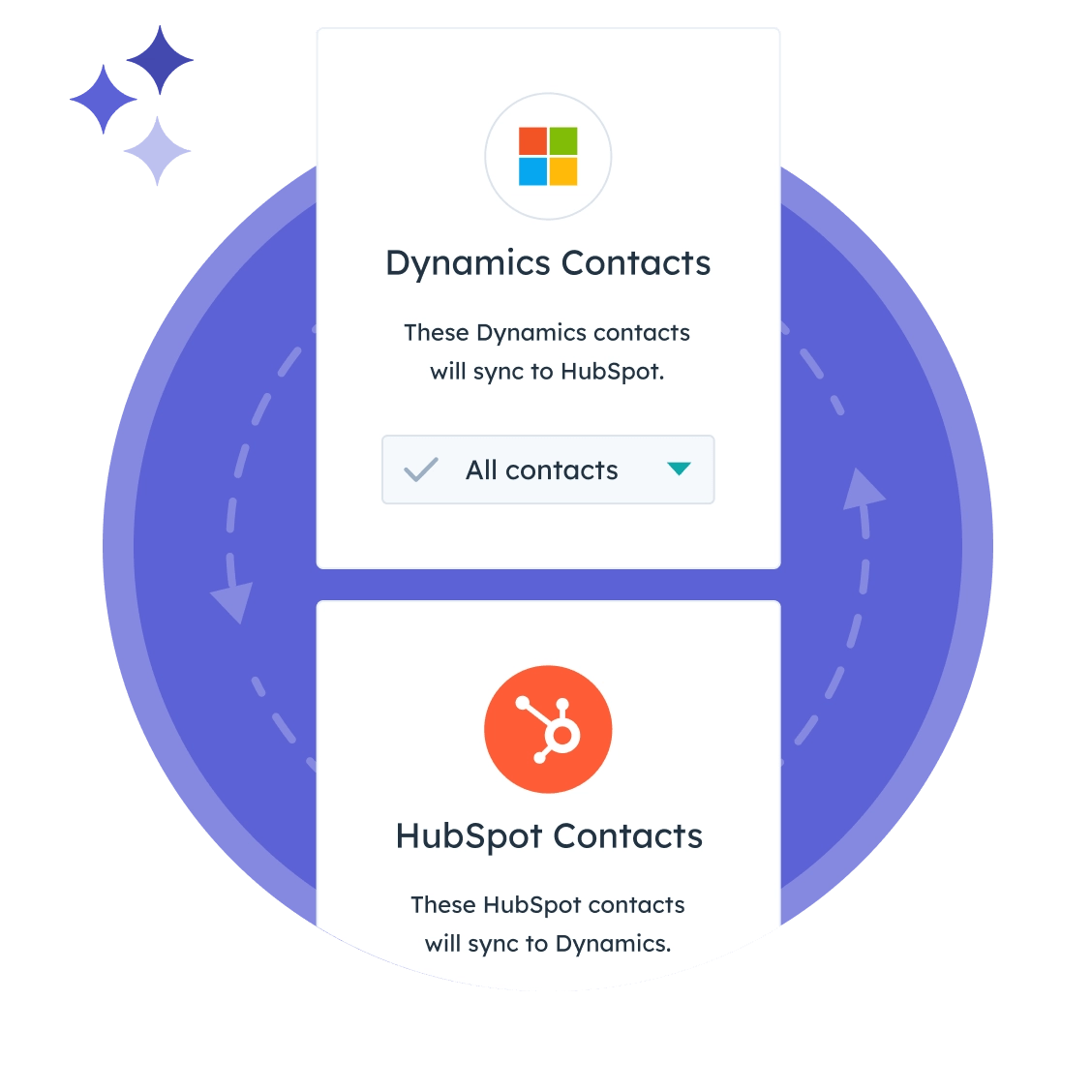 Hubspot Operations Hub - Beautiful City Design - 4K